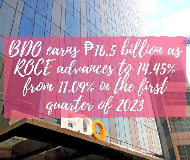 BDO earns ₱16.5 billion as ROCE advances to 14.45% from 11.09% in the first quarter of 2023